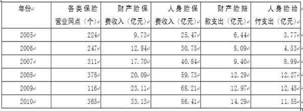 2012年云南省公務員錄用考試《行政職業(yè)能力測驗》試卷第101—105題圖