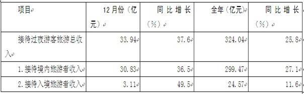 2012年云南省公務員錄用考試《行政職業(yè)能力測驗》試卷第106—110題圖